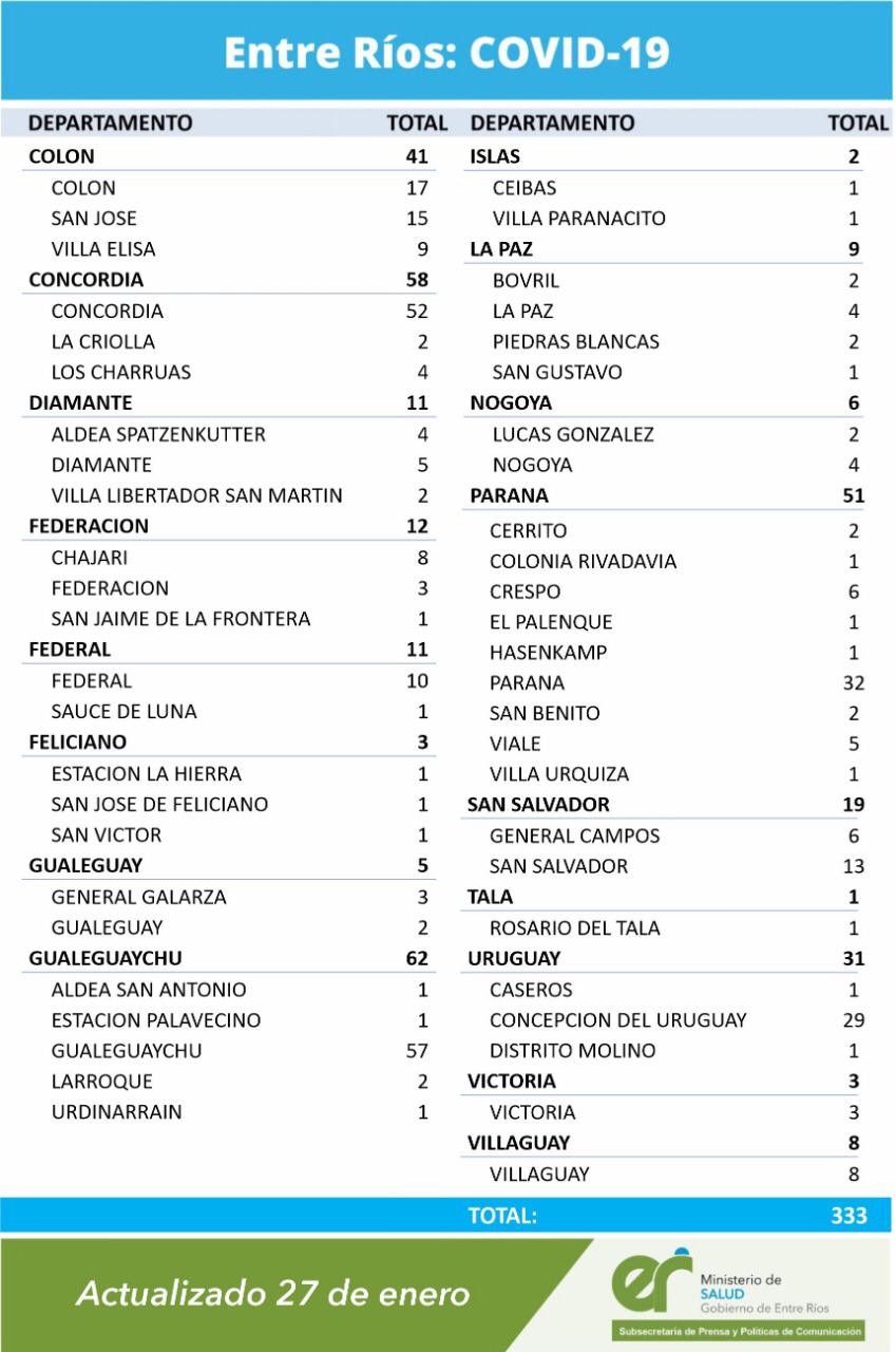cuadro coronavirus 27 1 21