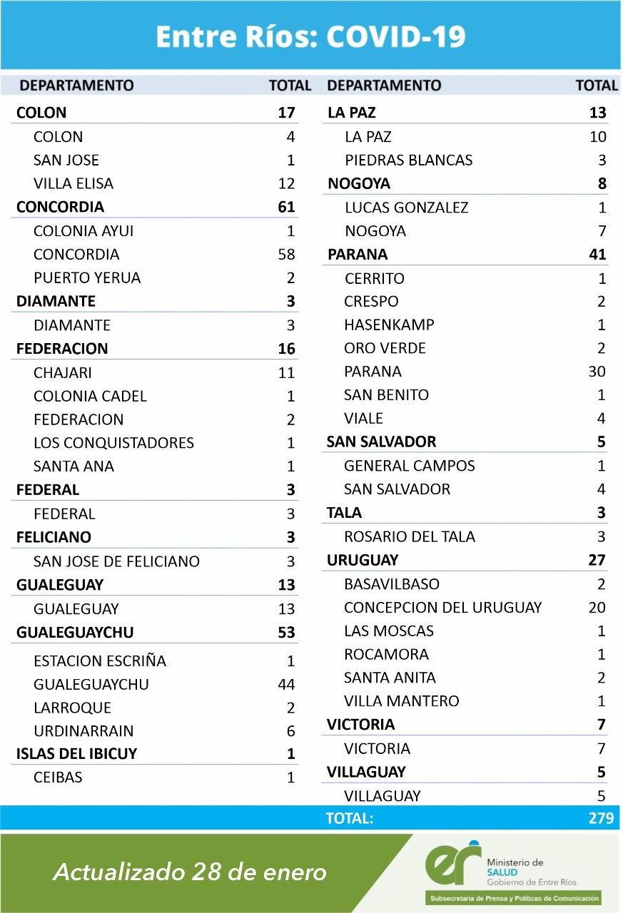 cuadro coronavirus 28 1 21