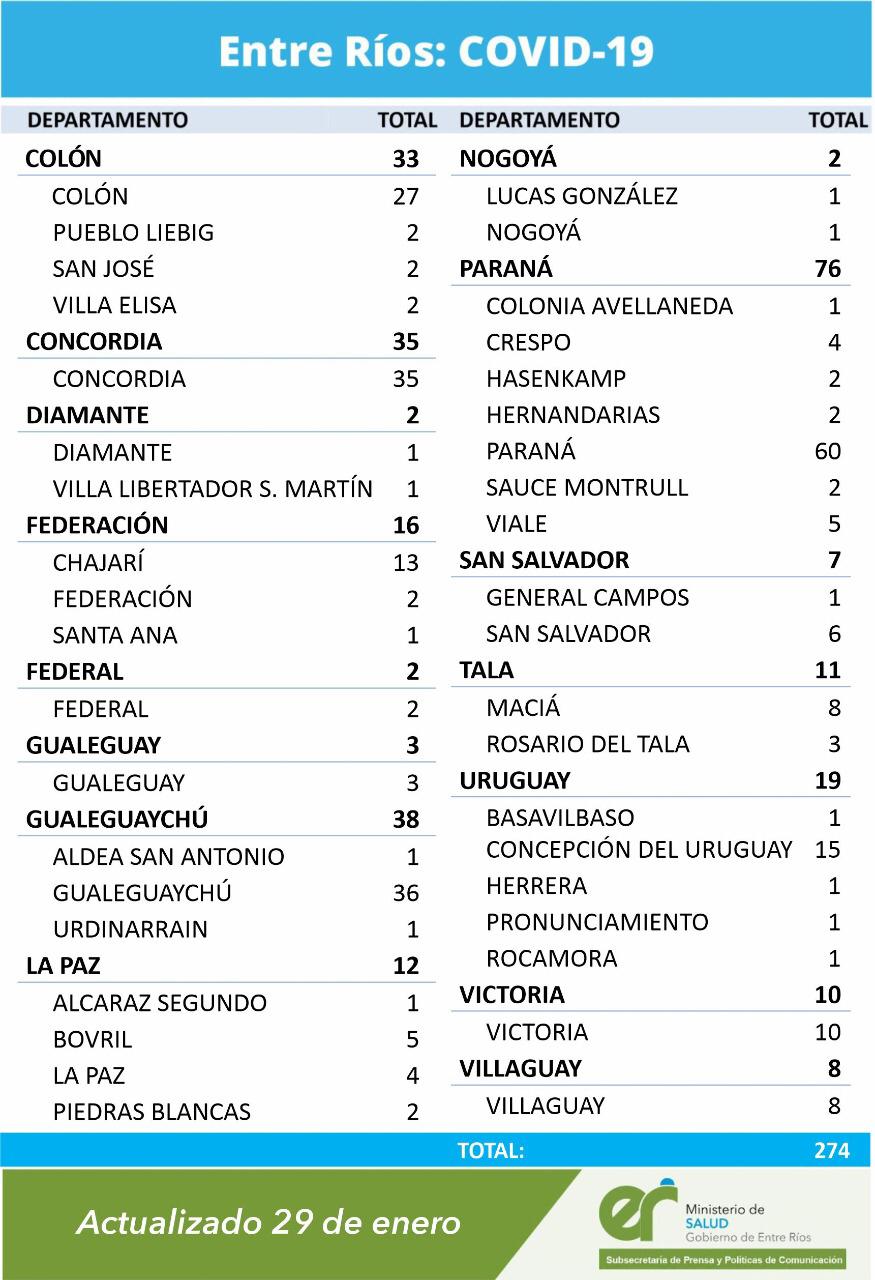 cuadro coronavirus 29 1 21