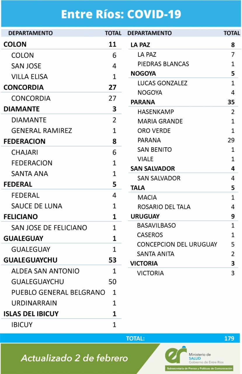 cuadro coronavirus 2 2 21