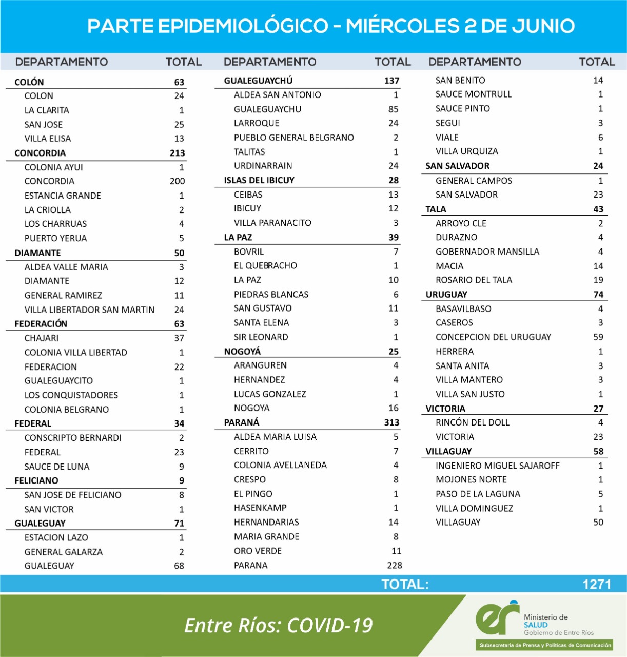cuadro coronavirus 2 6 21