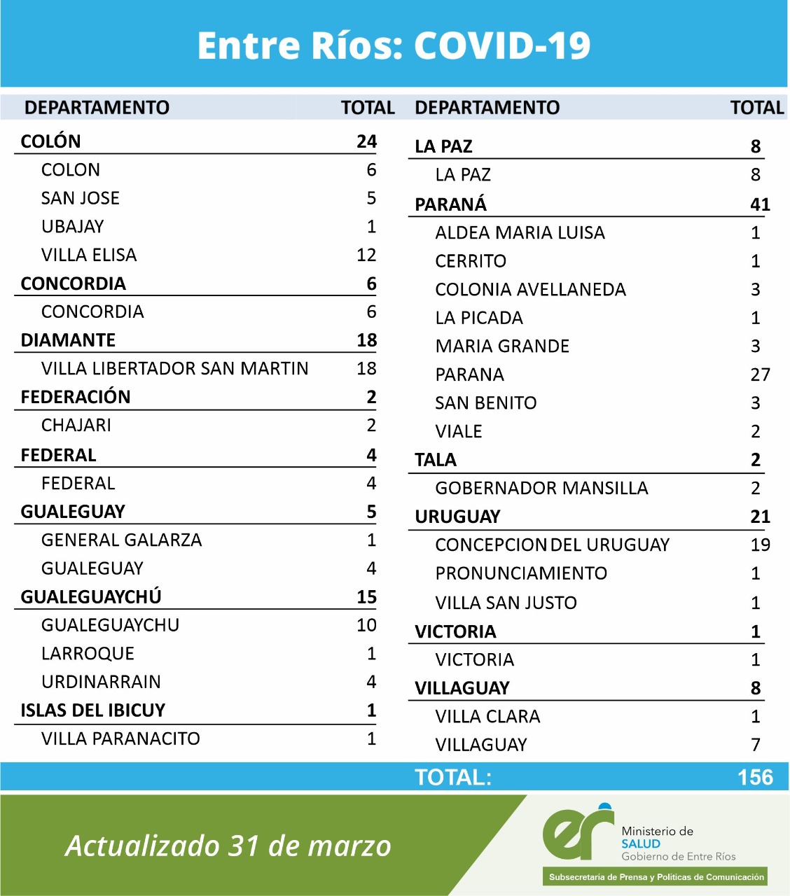 cuadro coronavirus 31 3 21