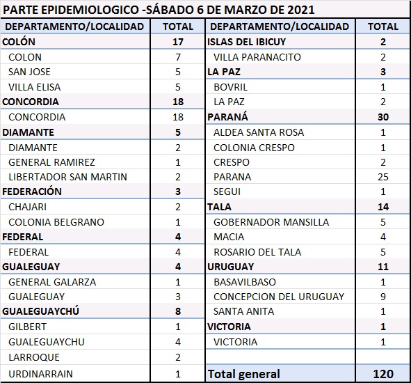 cuadro coronavirus 6 3 21