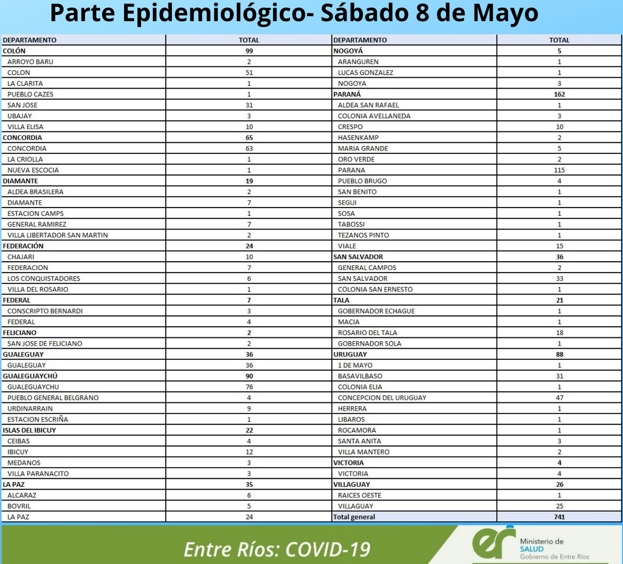 cuadro coronavirus 8 5 21