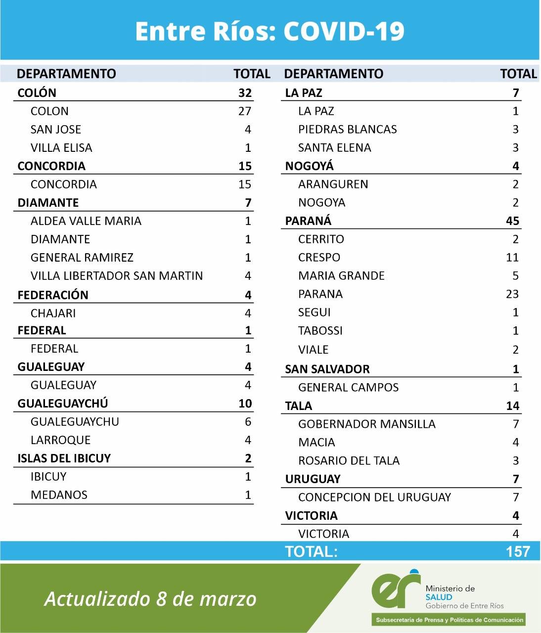 cuadro coronavirus 8 de marzo 2021