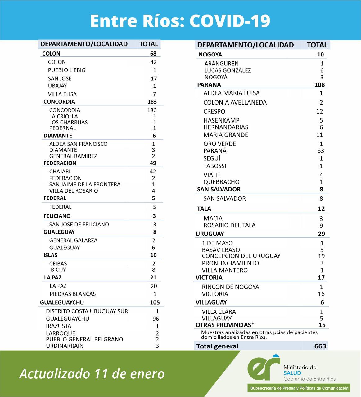 cuadro covid 11 1 21