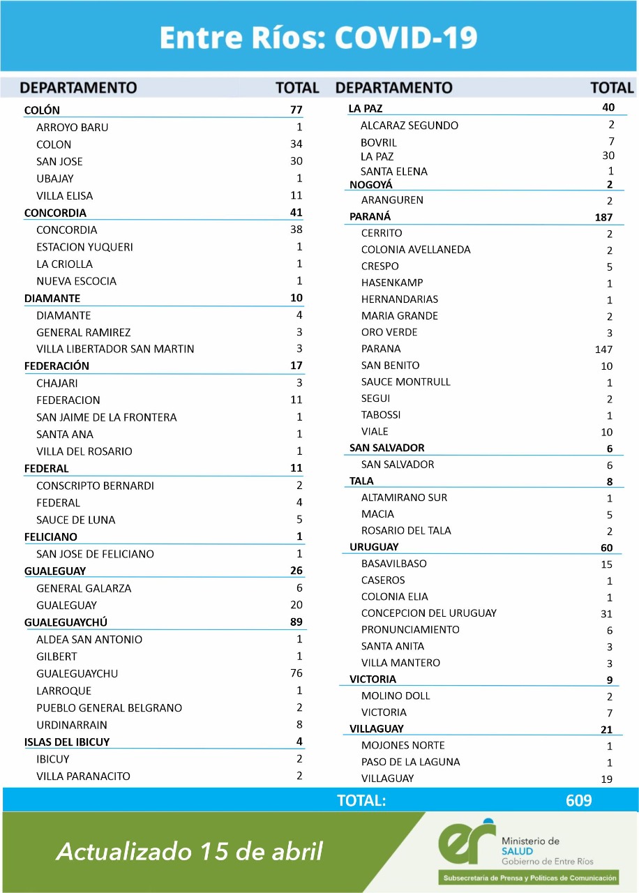 cuadro covid 15 4 21