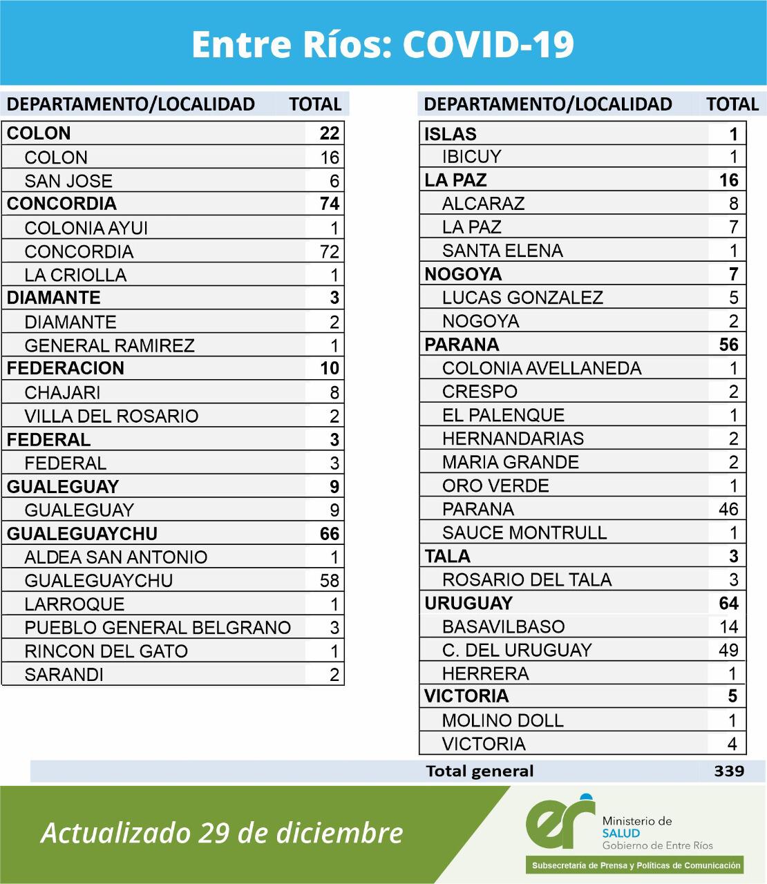 cuadro covid 29 12 20