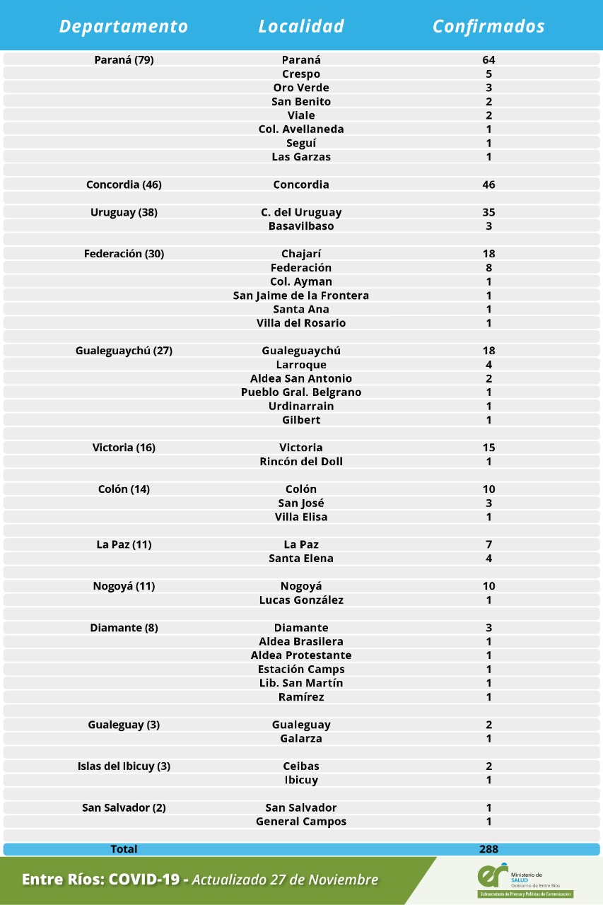 cuadro viernes 27noviembre