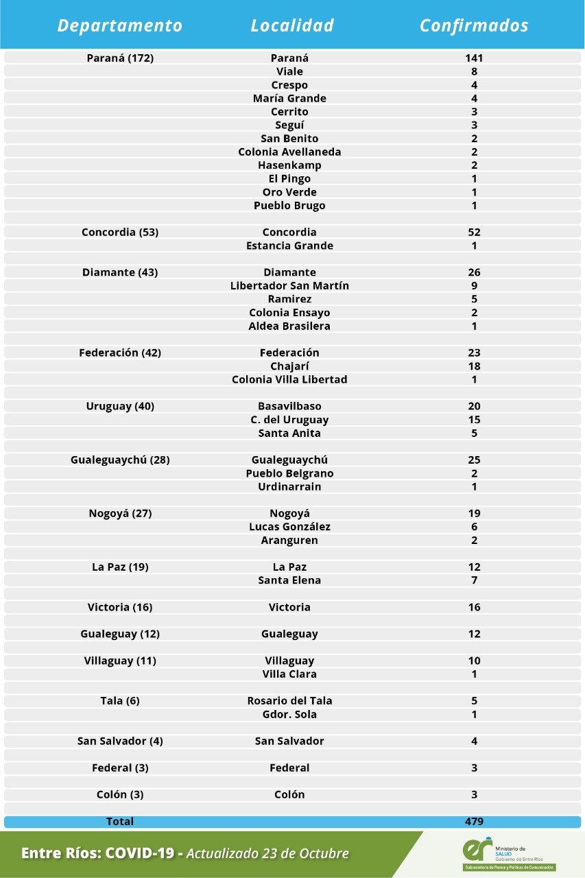 detall covid 23 10 20