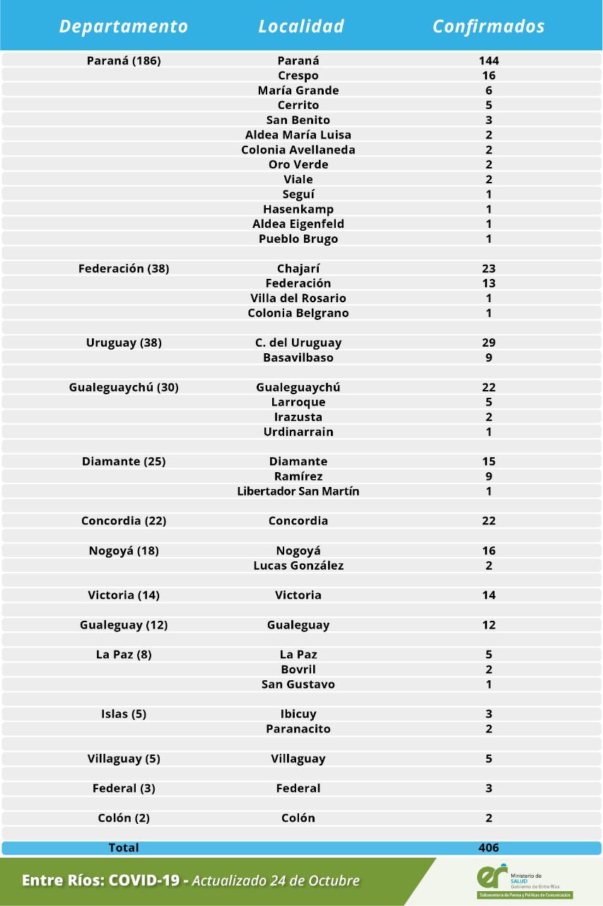 detalle coronavirus 24 10 20