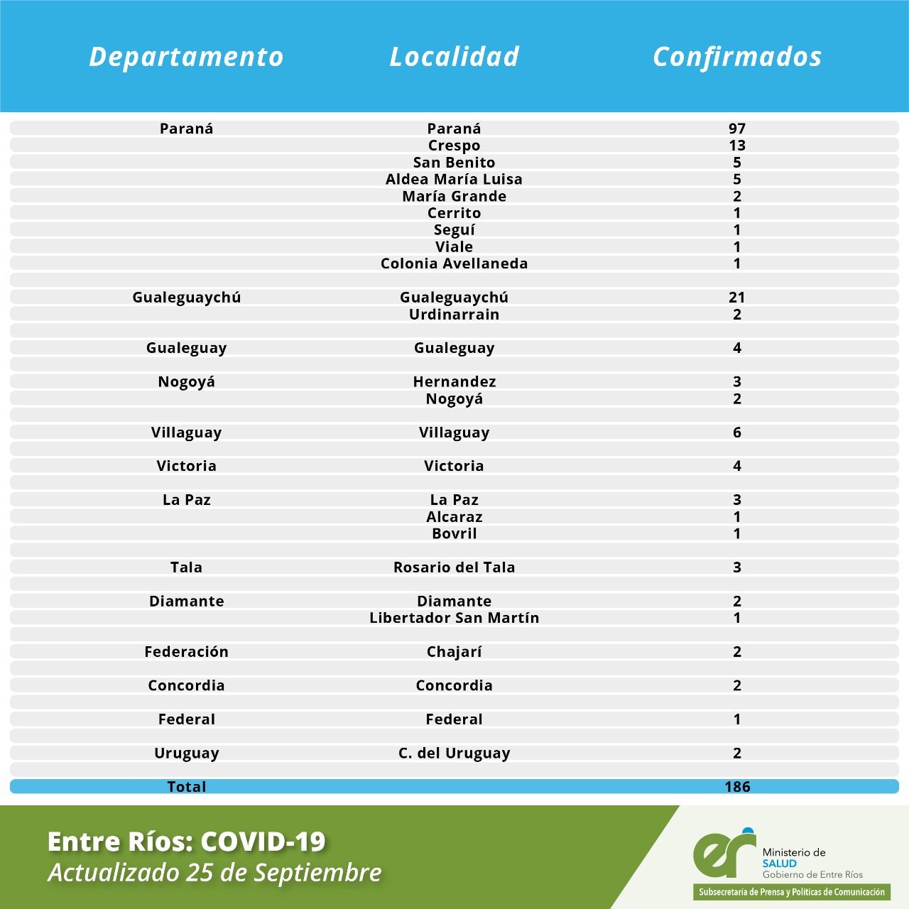 detalle coronavirus 25 9 20