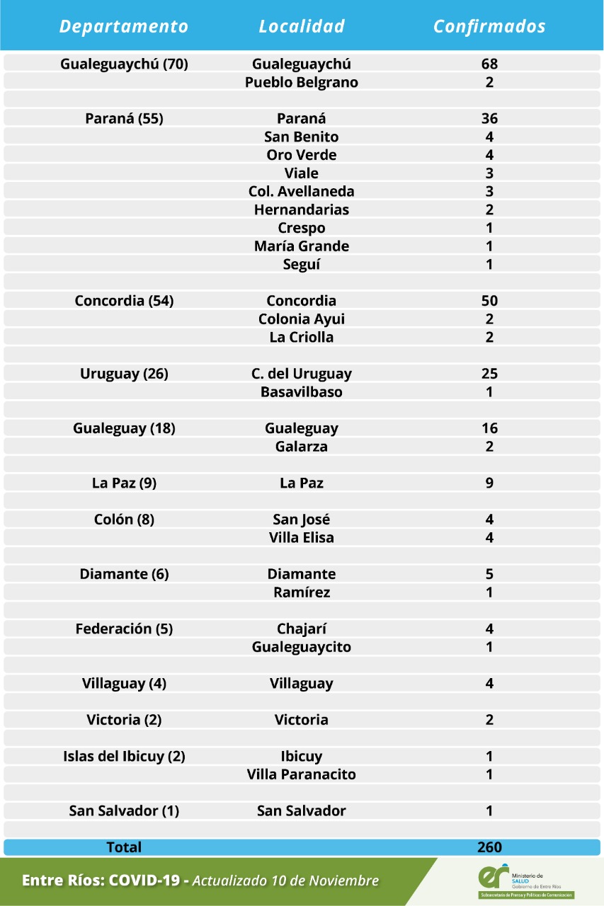 detalle covid 10 11 20