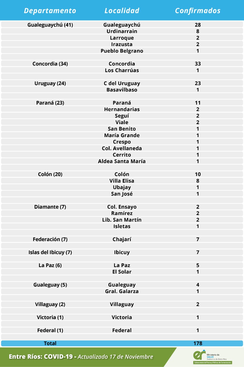 detalle covid 17 11 20