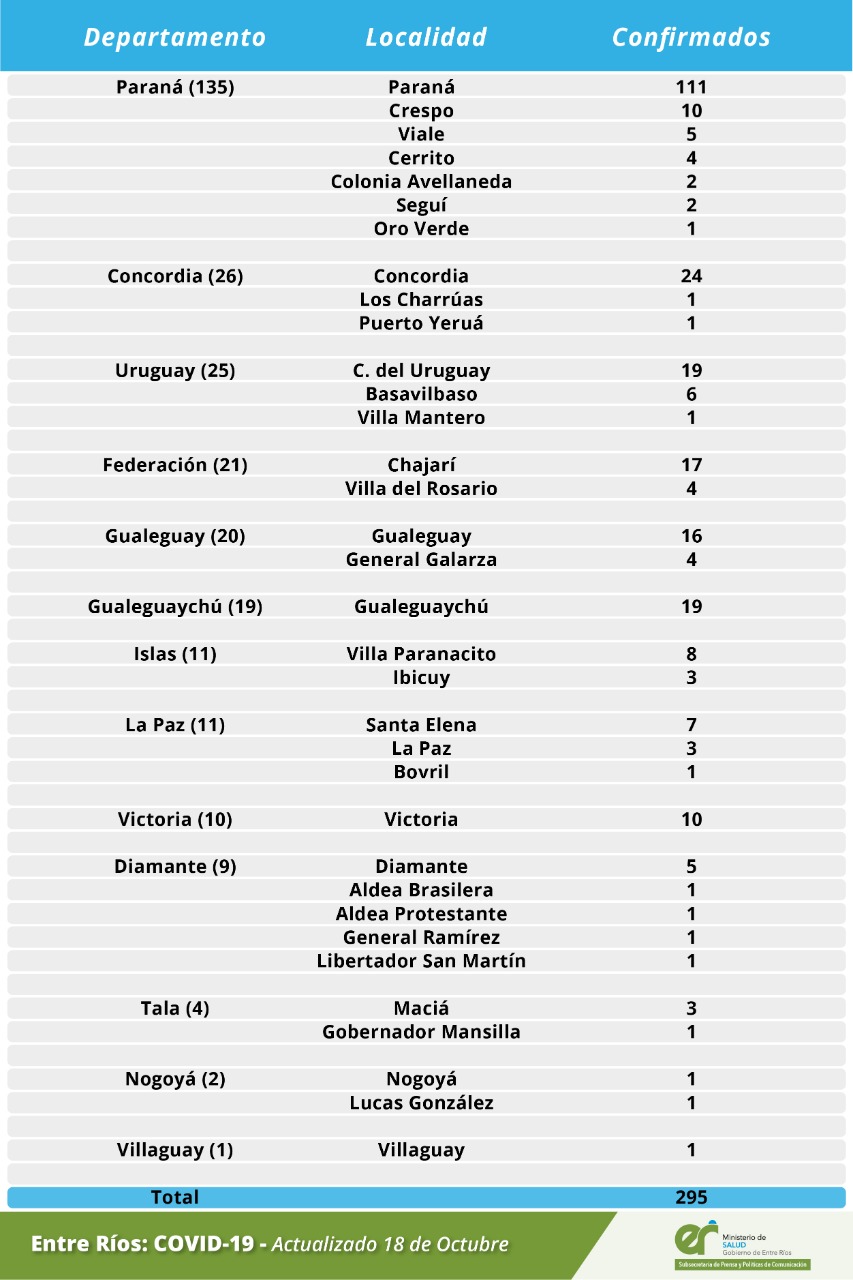 detalle covid 18 10 20