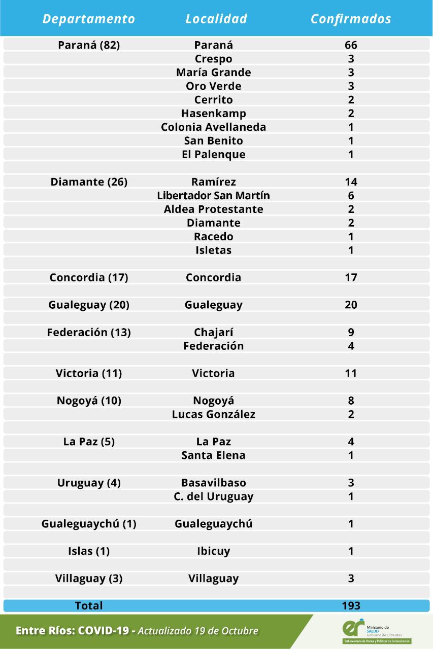 detalle covid 19 10 20