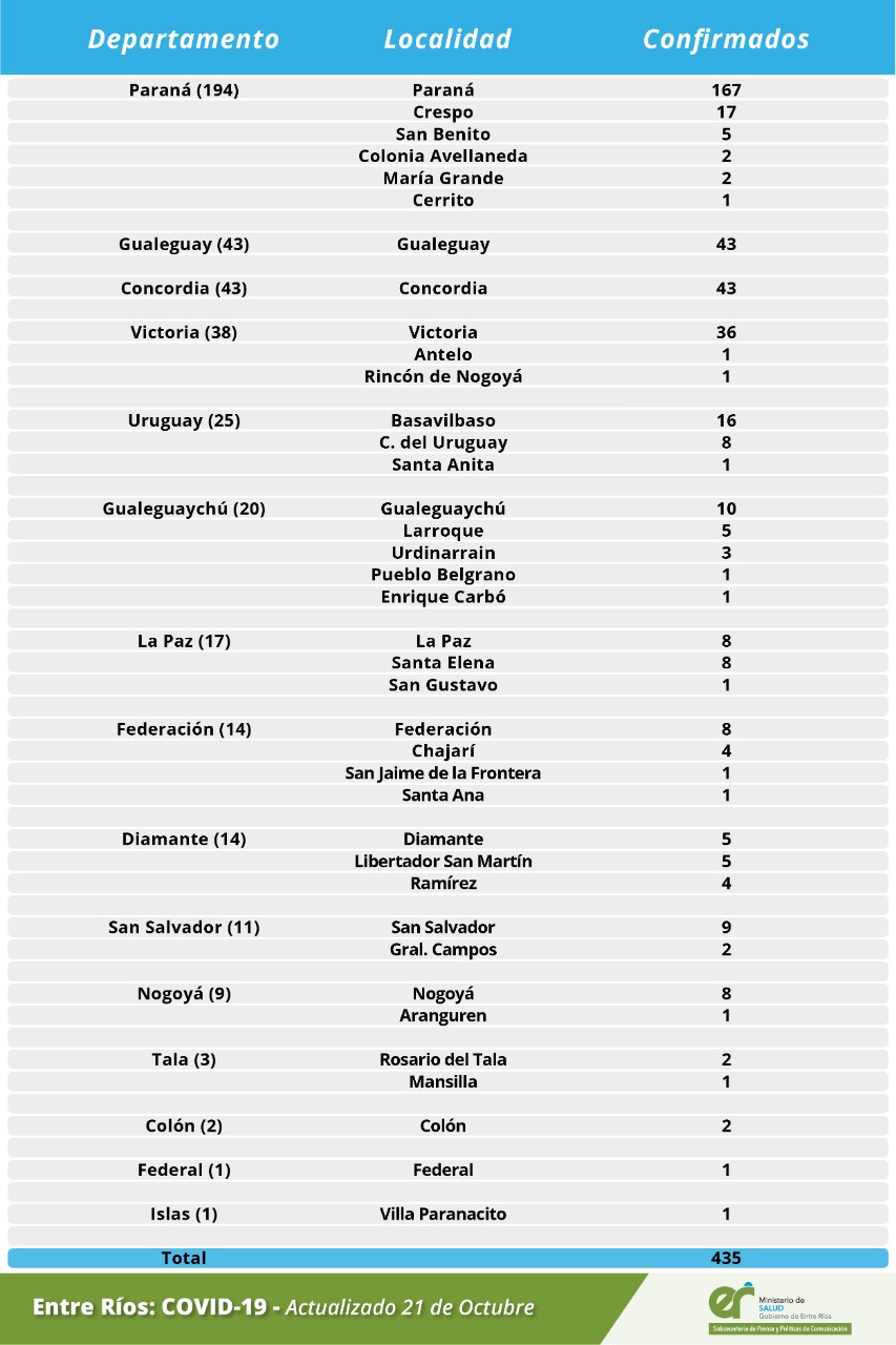 detalle covid 21 10 20