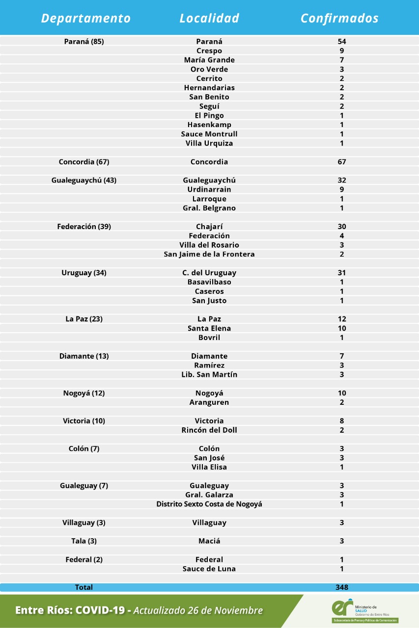 detalle covid 26 11 20 ok