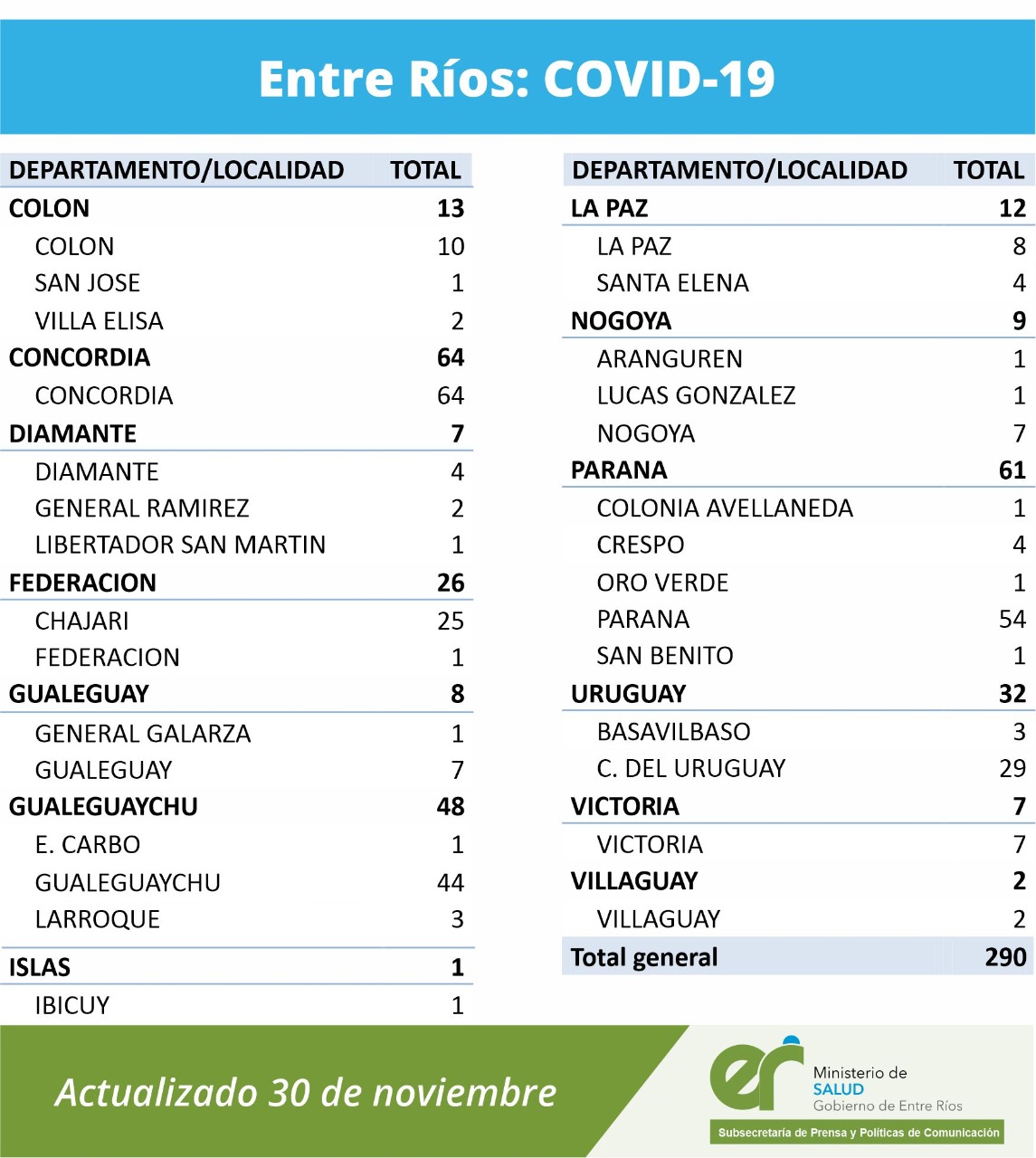 detalle covid 30 11 20