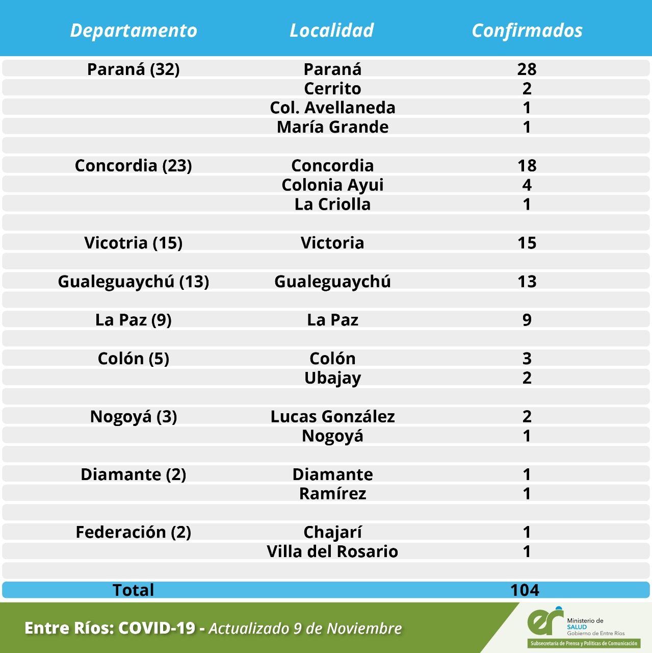 detalle covid 9 11 20