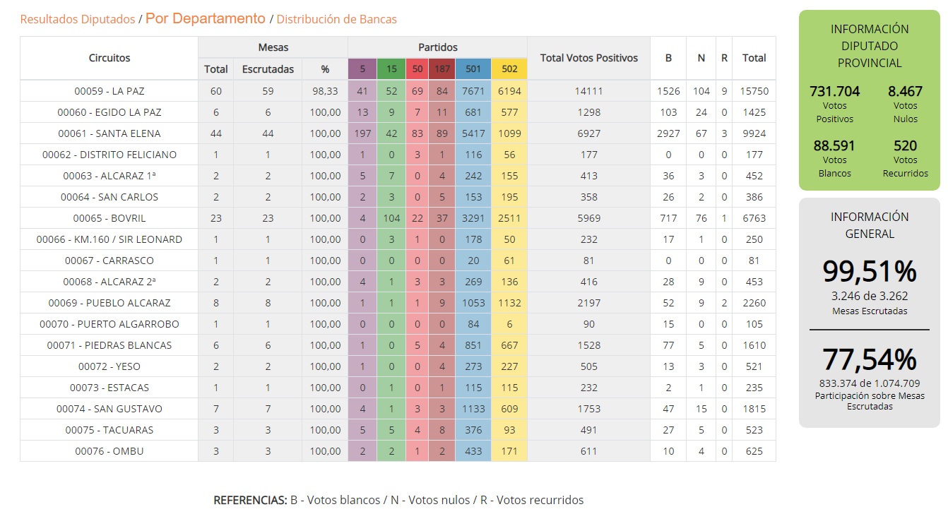 diputados dpto la paz 2019