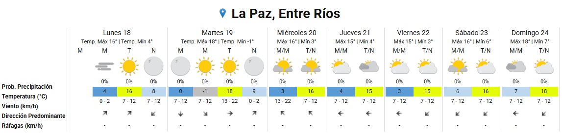 extendido la paz y zona 19084.jpg
