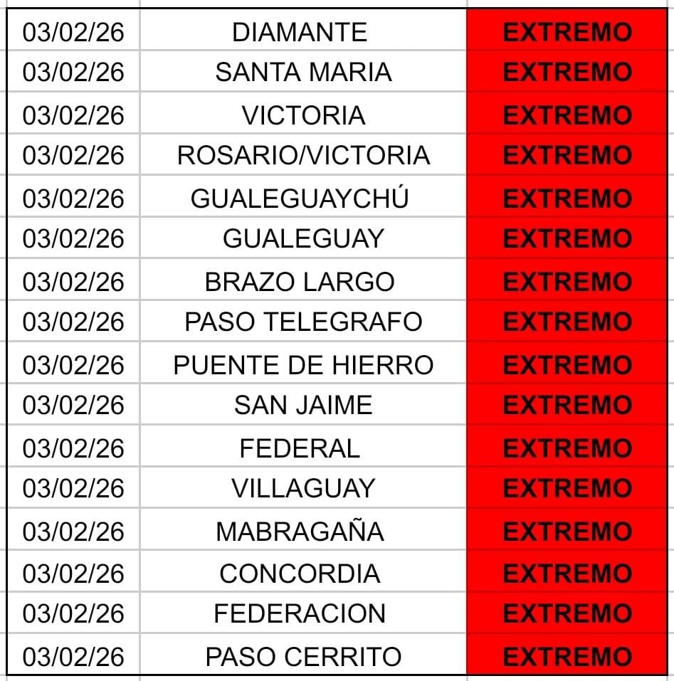 extremo puntos calientes 3 2.jpg