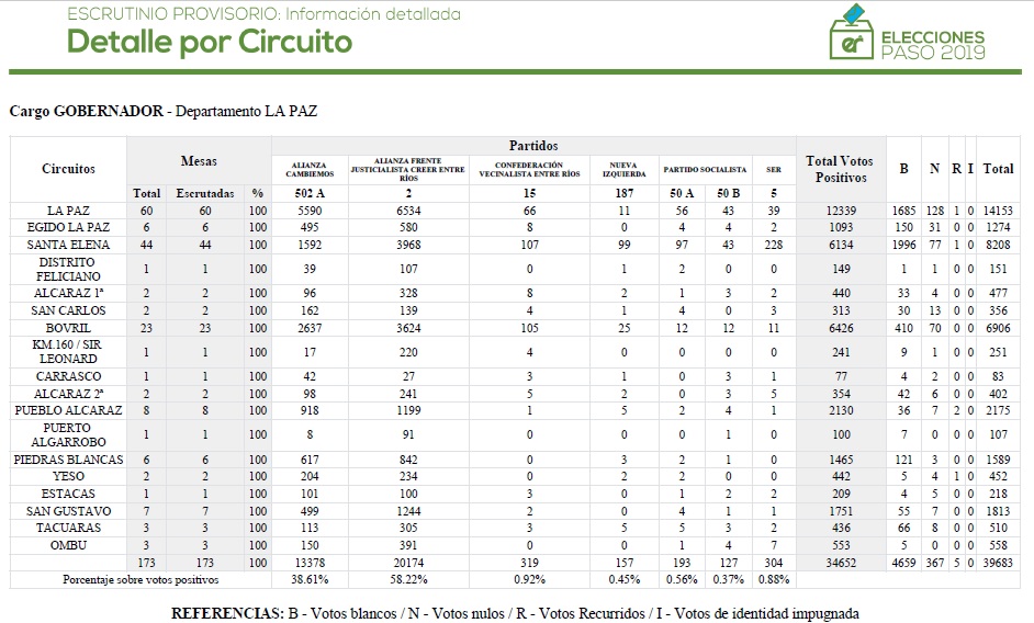 gobernador departamento la paz paso 2019 elecciones
