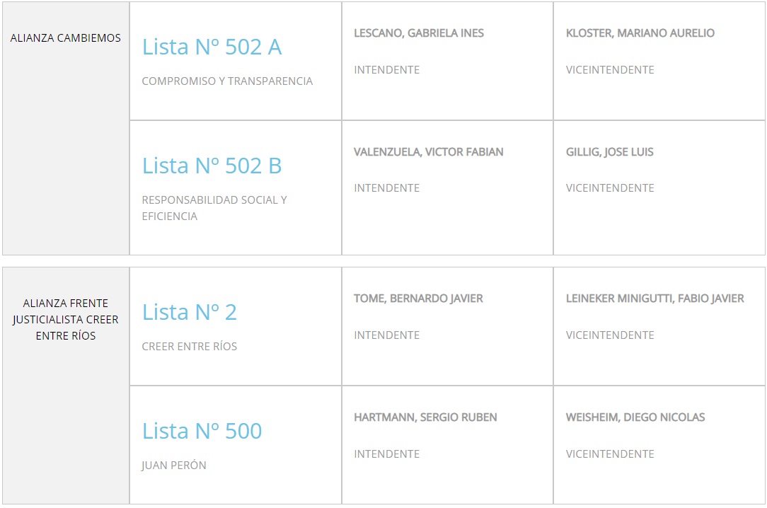 intendente bovril paso cambiemos creer 2019