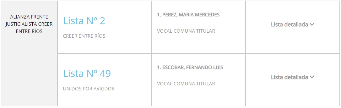 jefe comunal avigdor paso cambiemos creer 2019