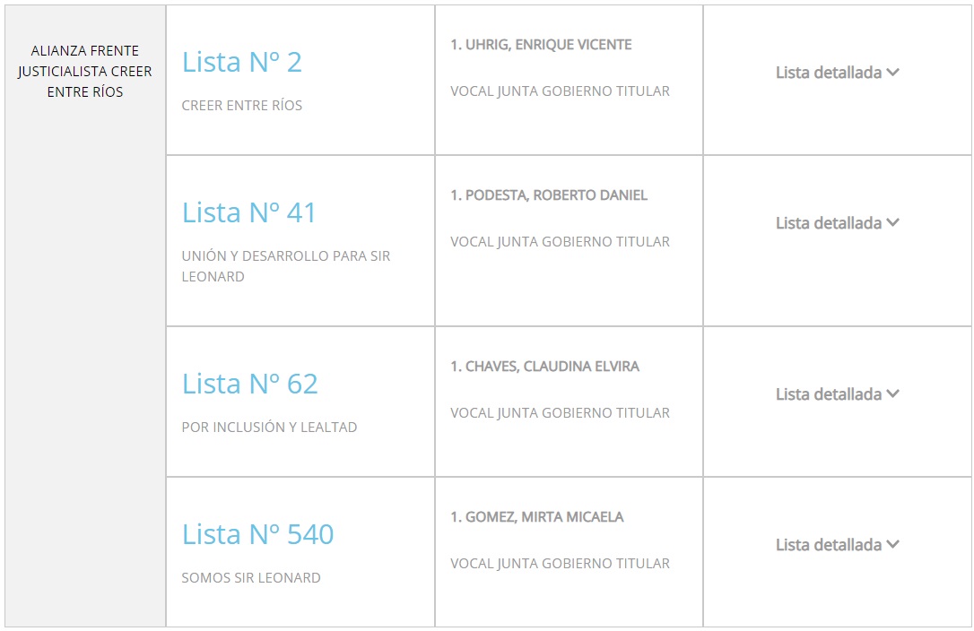jefe comunal sir leonard paso cambiemos creer 2019