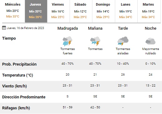 jueves lluvias la paz 15 2 23.jpg