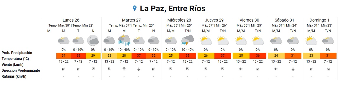 la paz extendido 26 01 2026.jpg