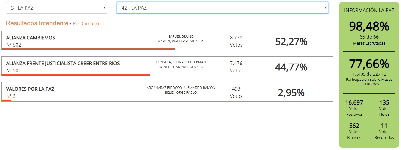 la paz intendencia elecciones 2019 final