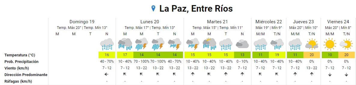 la paz tiempo smn extendido