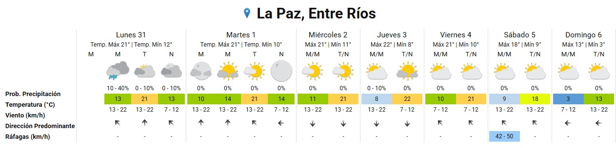 pronostico extendido la paz 01376.jpg