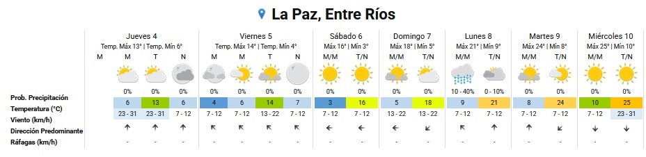 pronostico jueves 4.jpg