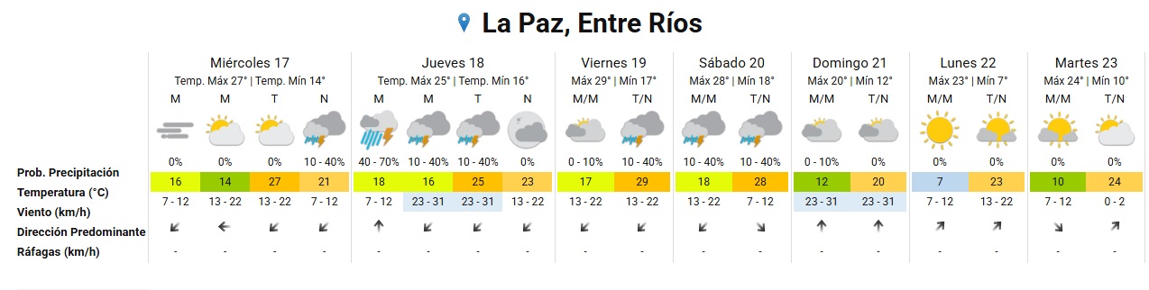 pronostico la paz 17 9.jpg