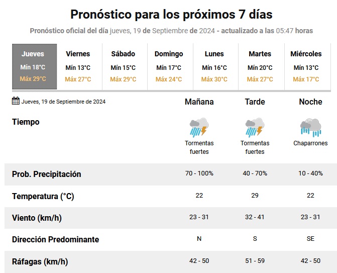 pronostico la paz 623.jpg