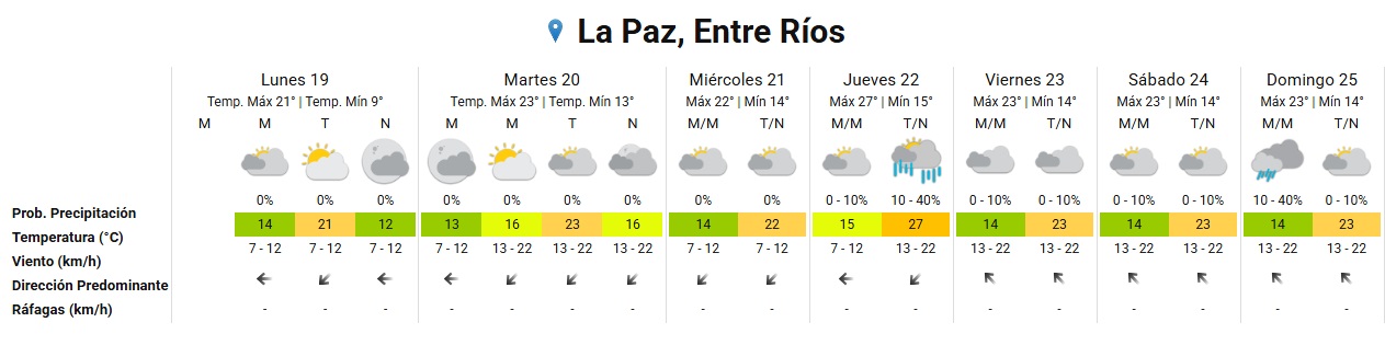 pronóstico extendido 19 10 26.jpg