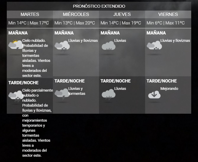 pronóstico extendido la paz 16 7 18