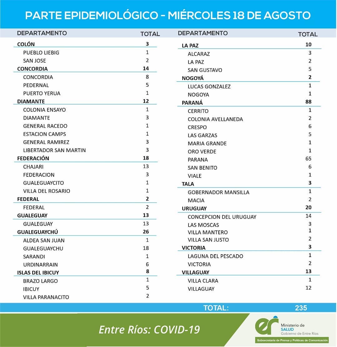 reporte18agostosalud2021