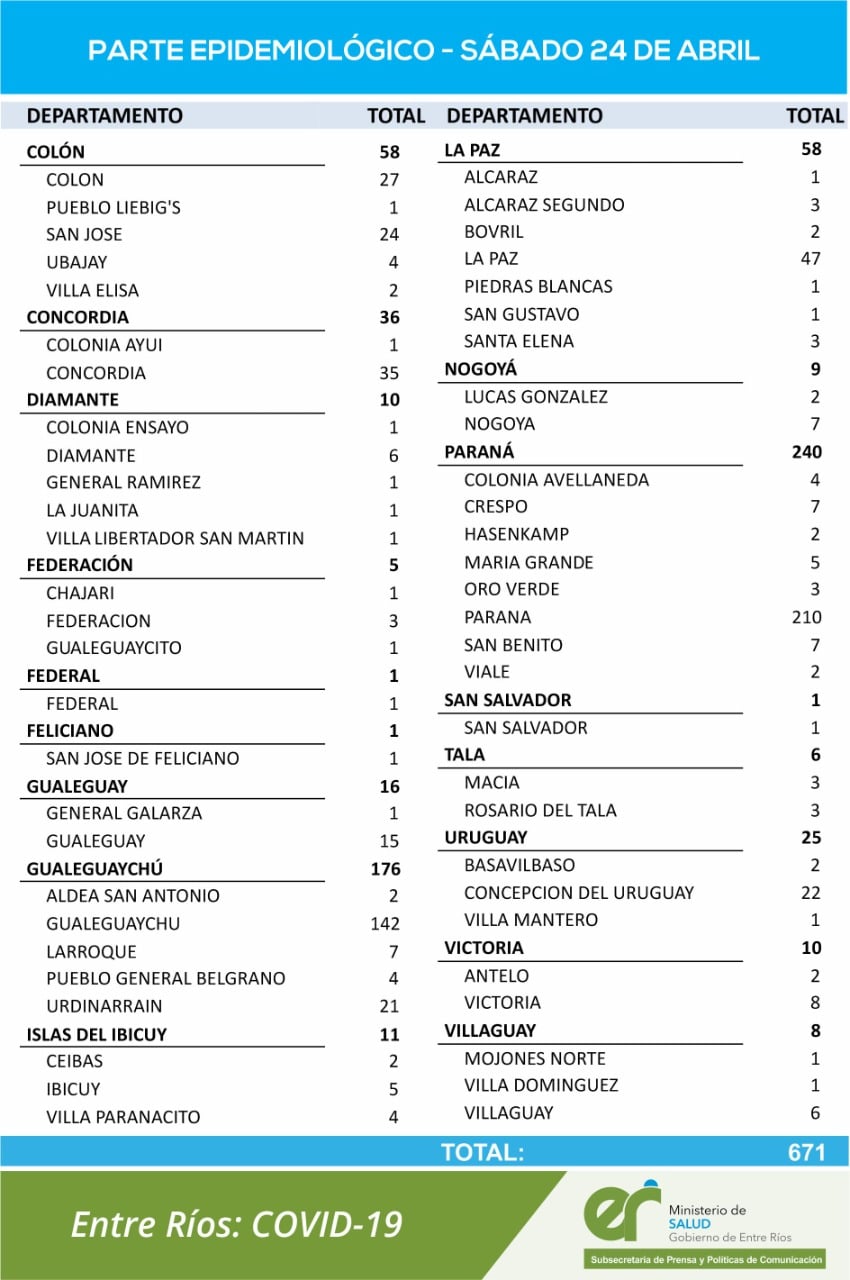 reporte24deabril2021