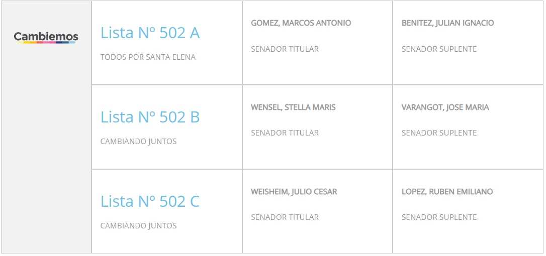 senador paso cambiemos 2019