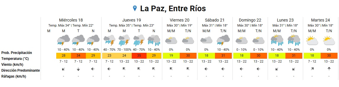 smn la paz 18 2 2026.jpg