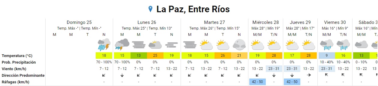 tiempo la paz