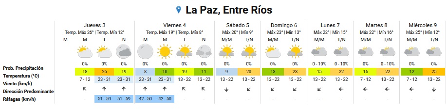 tiempo la paz 3 4 25.jpg