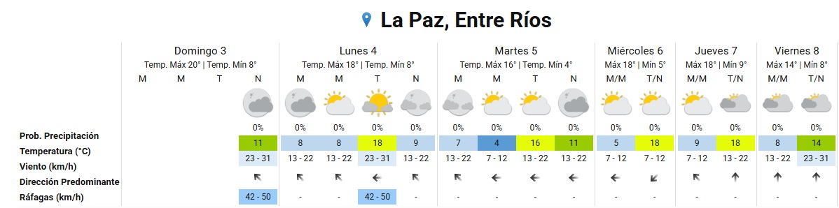 tiempo la paz 3 8 25.jpg