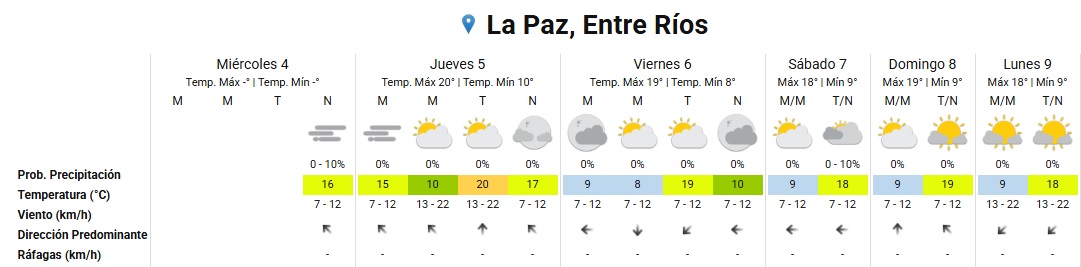 tiempo la paz 4 6 25.jpg